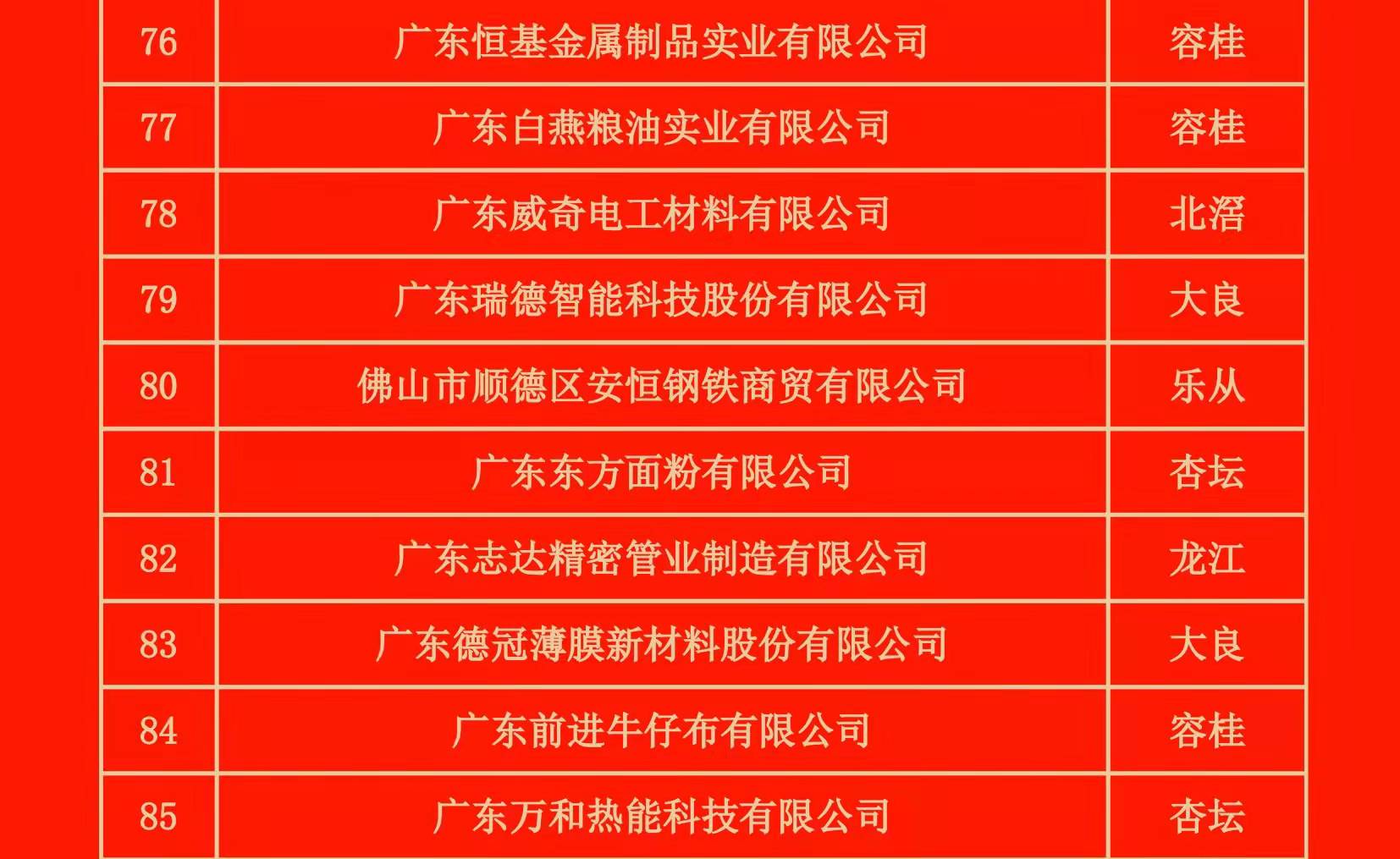 榜单局部.jpg